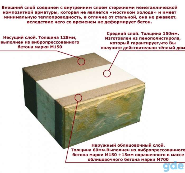 Оборудование для производства теплоблоков, фотография 11