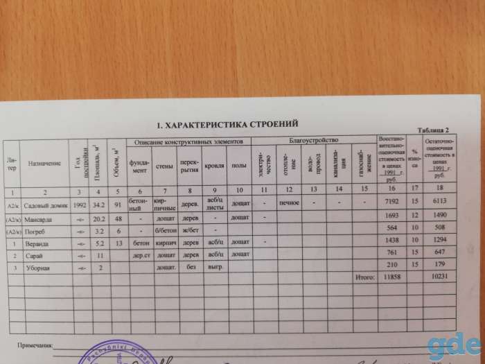 Продам дачу, с/т Верасы, Коптевский с/с, р-н д.Гривки, 8 км от Южного рынка., фотография 8