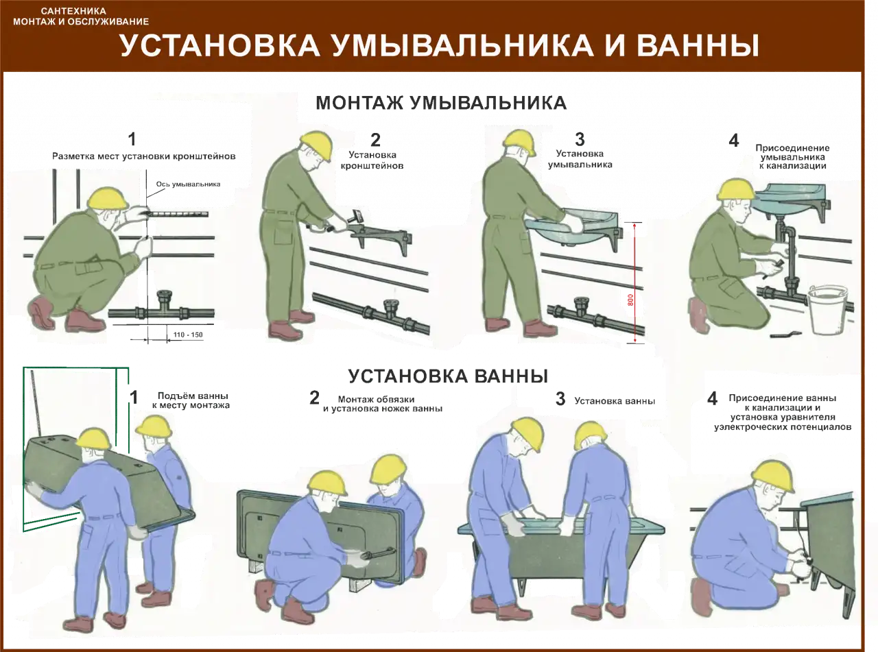 Водоснабжение и канализация. Плакаты для колледжа и ЖКХ, фотография 8