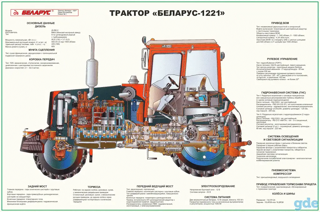 Трактор Беларус. Плакаты на бумаге и пластике, фотография 1