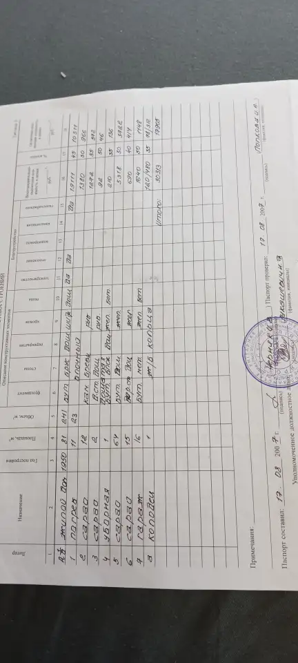 Продаётся дом-дача, 225270 Брестская обл.,Ивацевичский р-н, д.Яглевичи,, ул.Школьная, д.25, фотография 6