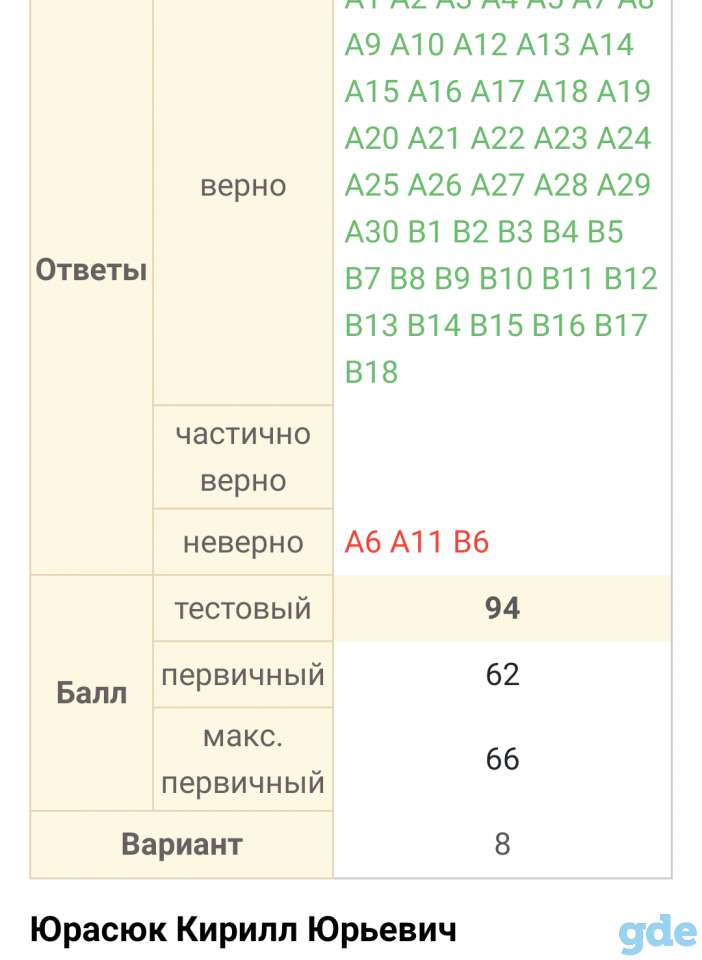 Репетитор по английскому языку (Сухарево), фотография 5