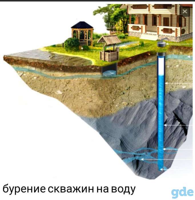 Скважина, фотография 1