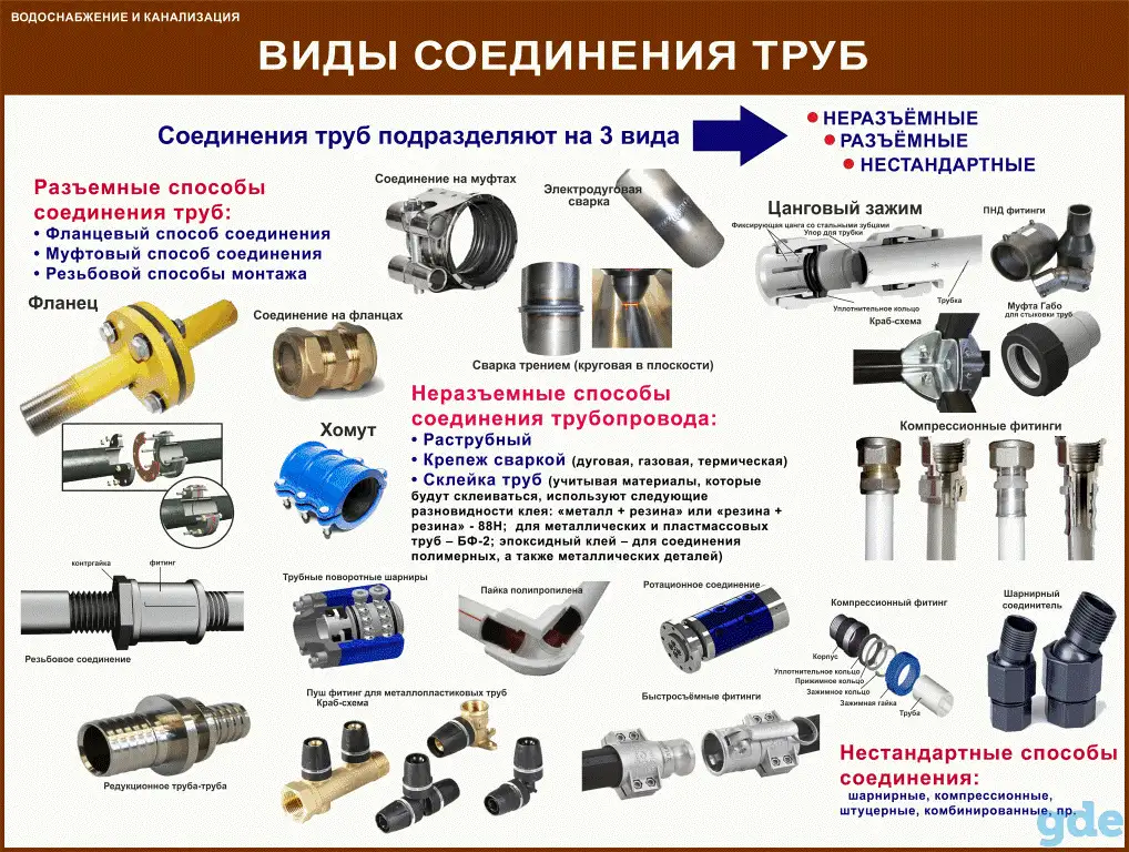 Водоснабжение и канализация, Плакаты для ЖКХ, фотография 8