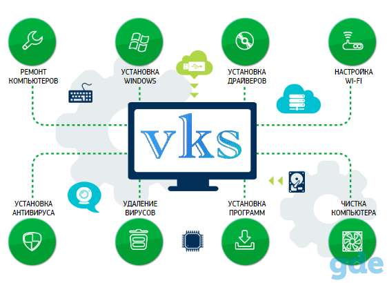 VKS - Выездной компьютерный сервис в Гродно, фотография 1