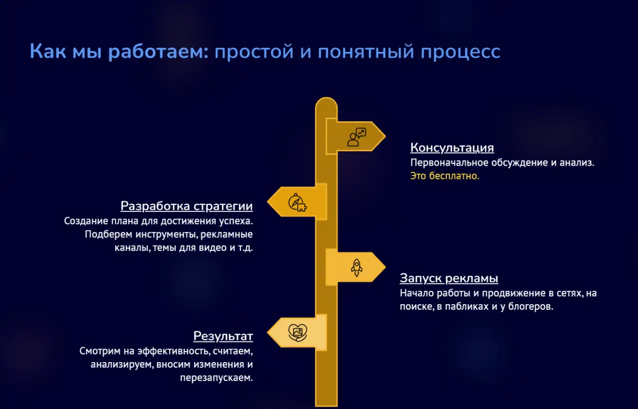 Маркетинг для малого бизнеса Могилева, фотография 5