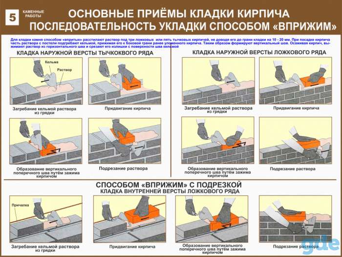 Каменные работы. Плакаты учебные комплект 13 плакатов, фотография 5