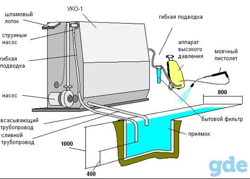 Очистные сооружения для автомоек УКО-1П для грузового автотранспорта, фотография 1