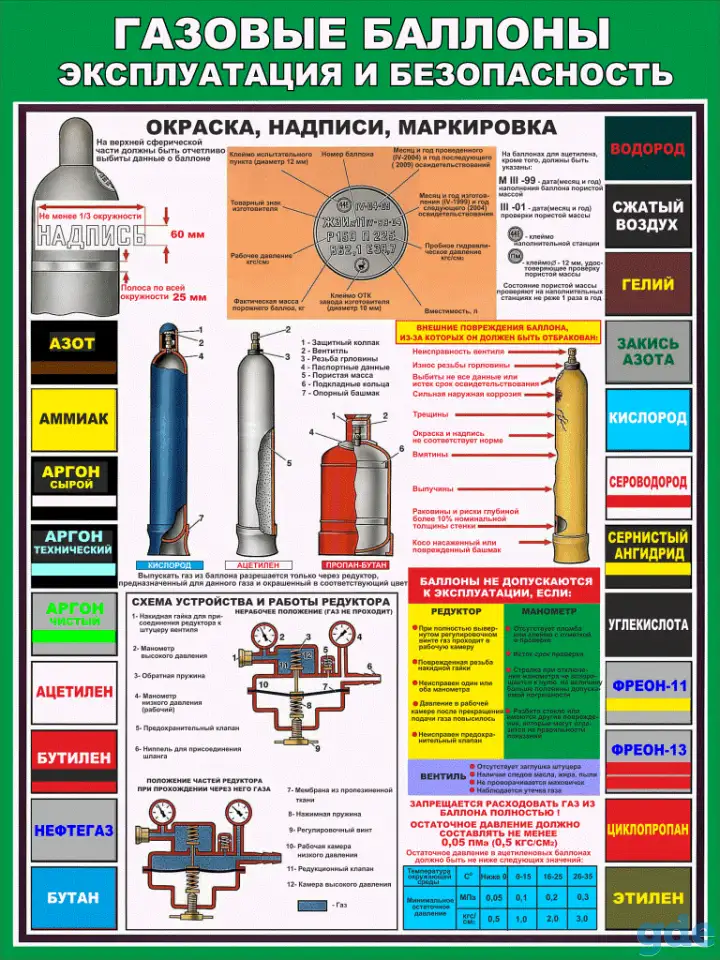 Газовые работы, баллоны и установки. Плакаты по охране труда, фотография 9