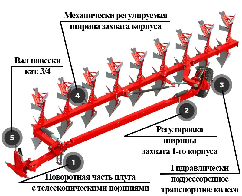 Плуг полунавесной Orion III 180, фотография 2