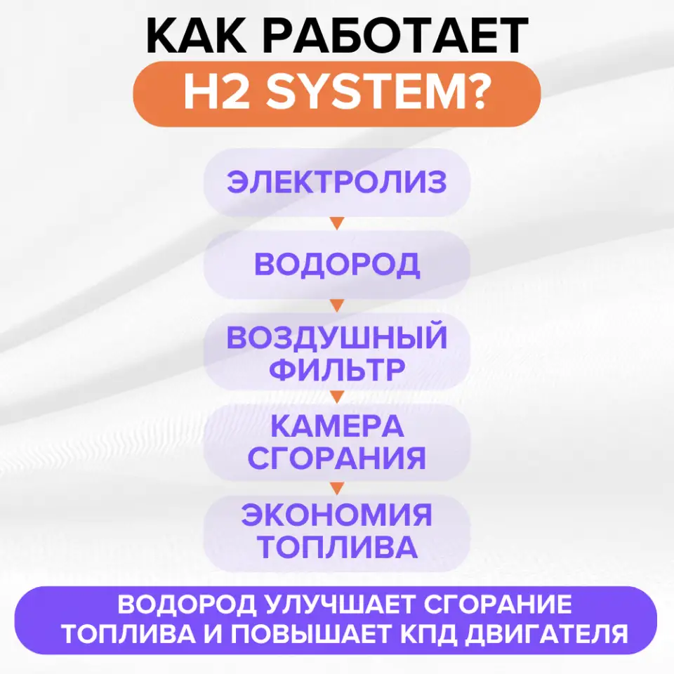 Водородный генератор на авто H2 System, фотография 2
