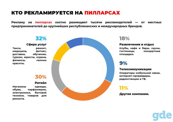 Реклама на пилларсе в Гродно, фотография 1