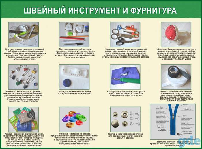 Швейное дело. Учебные плакаты  22 штуки, фотография 2