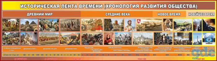 Стенды для кабинетов истории и географии, фотография 4