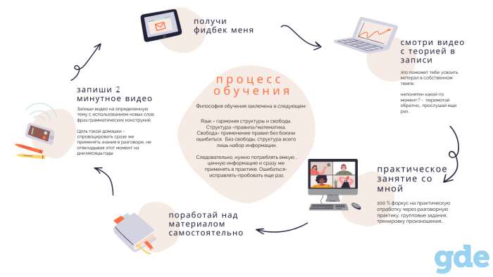 Репетитор английского. Начнешь наконец говорить по-английски, фотография 3