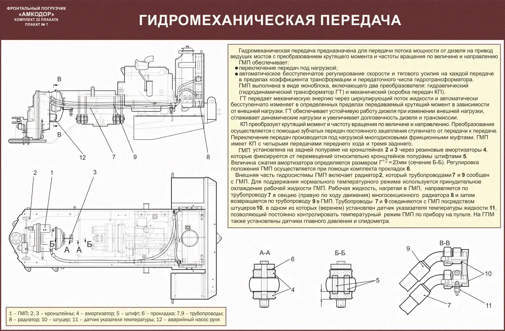 Погрузчик Амкодор Учебные плакаты, фотография 6