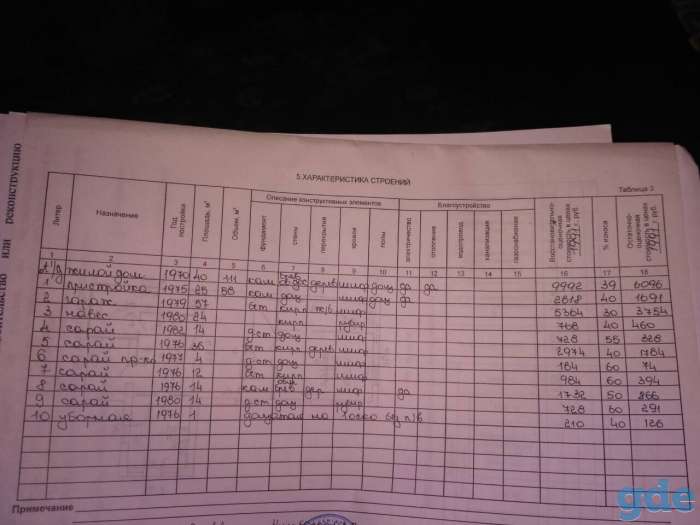 Продажа дома, Минская обл., д. Поддубье, ул. Центральная, д.43, фотография 8