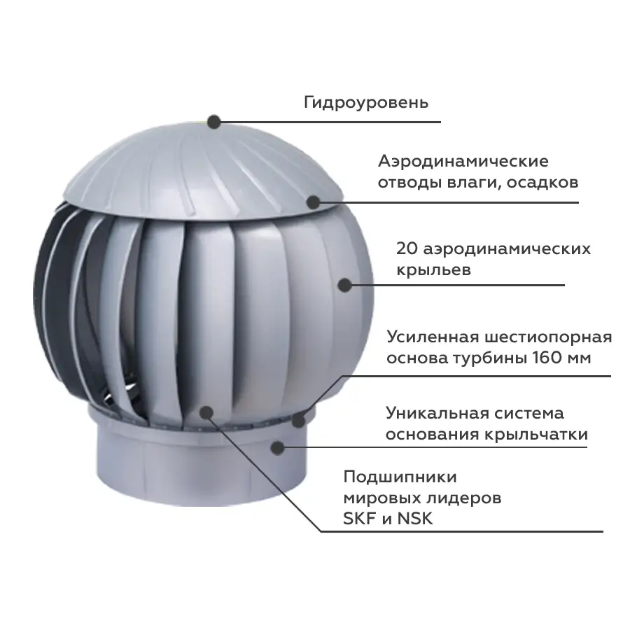 Нанодефлектор кровельный, фотография 1