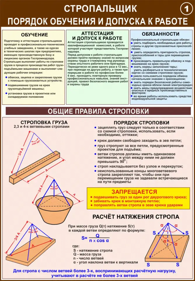 Строповка и складирование  материалов. Учебные плакаты, фотография 1