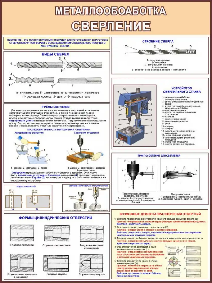 Металлообработка. Учебные плакаты для колледжа и школы., фотография 7