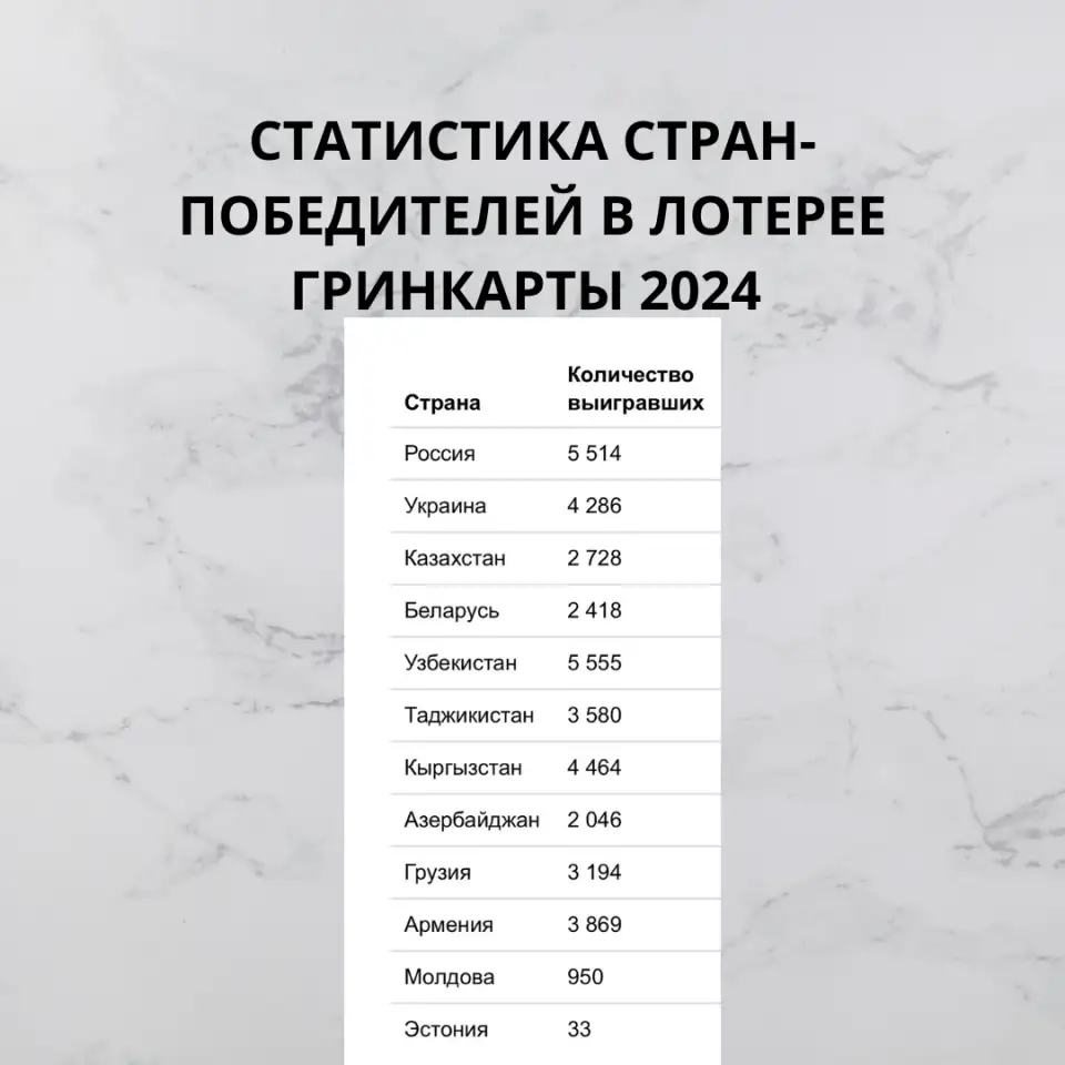 Заполнение анкеты лотереи Гринкарта, фотография 2