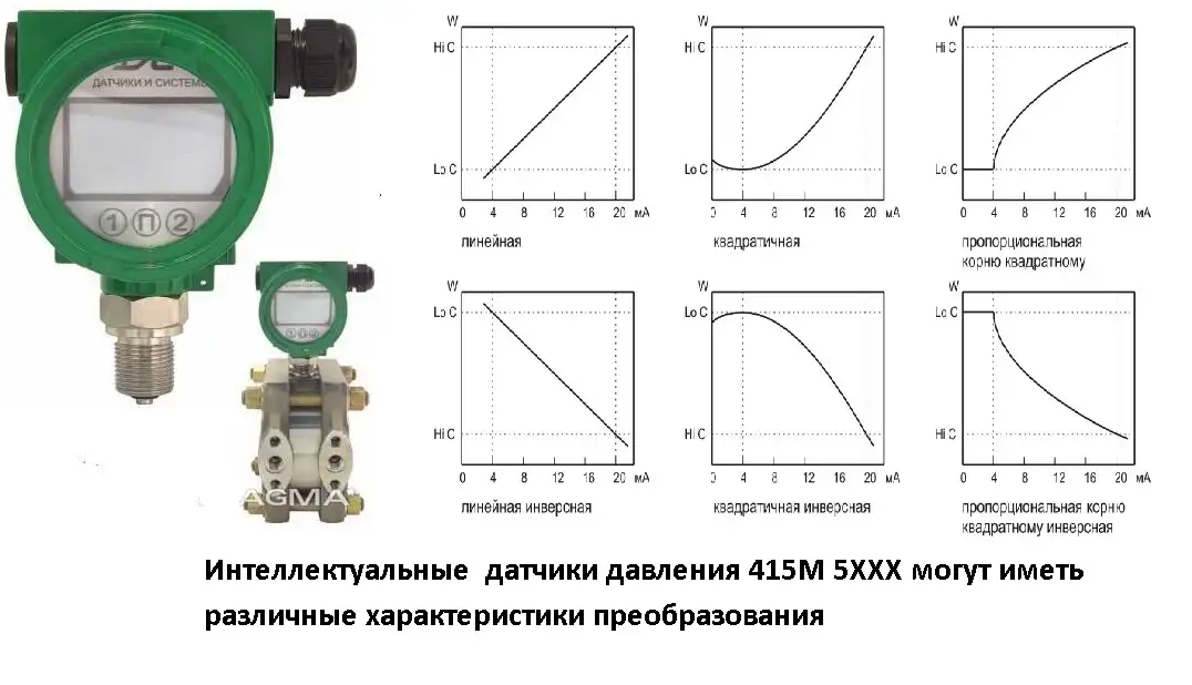 Датчики давления 415М Пьезоэлектрик, фотография 7