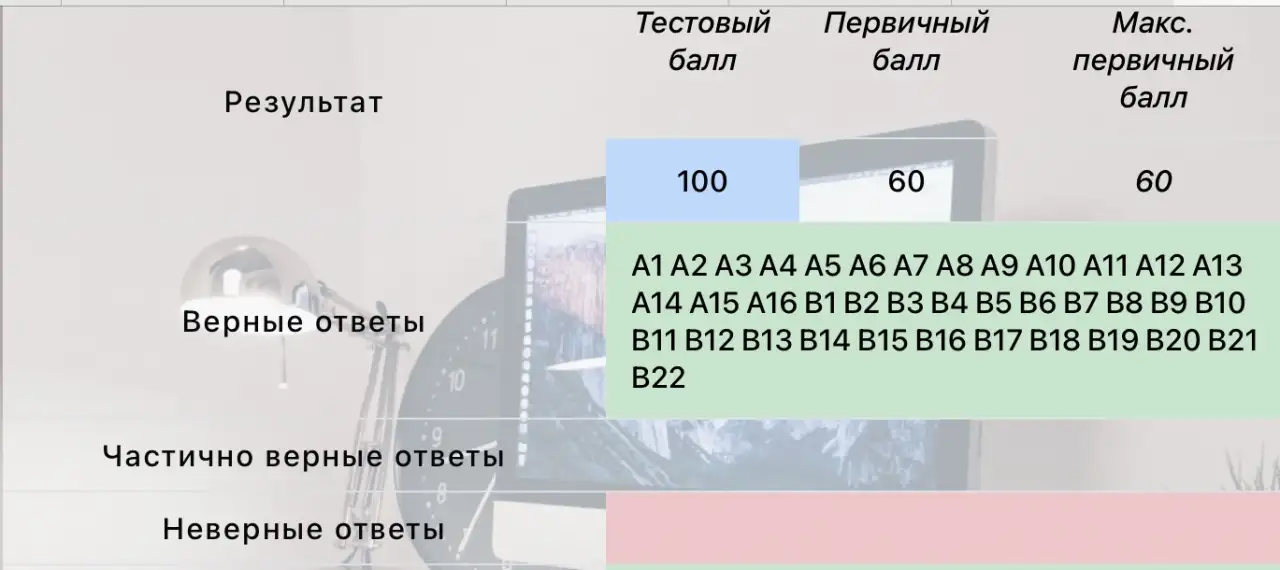 Репетитор по химии, фотография 1