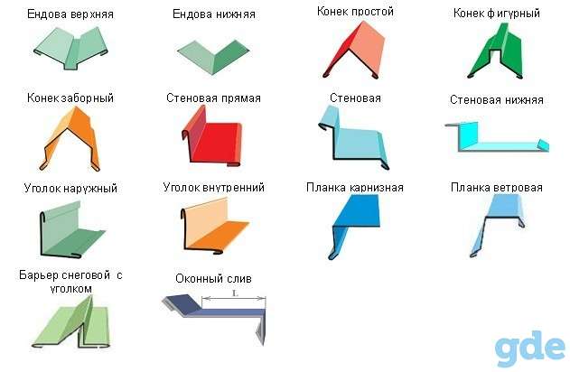 изделия из жести, фотография 1