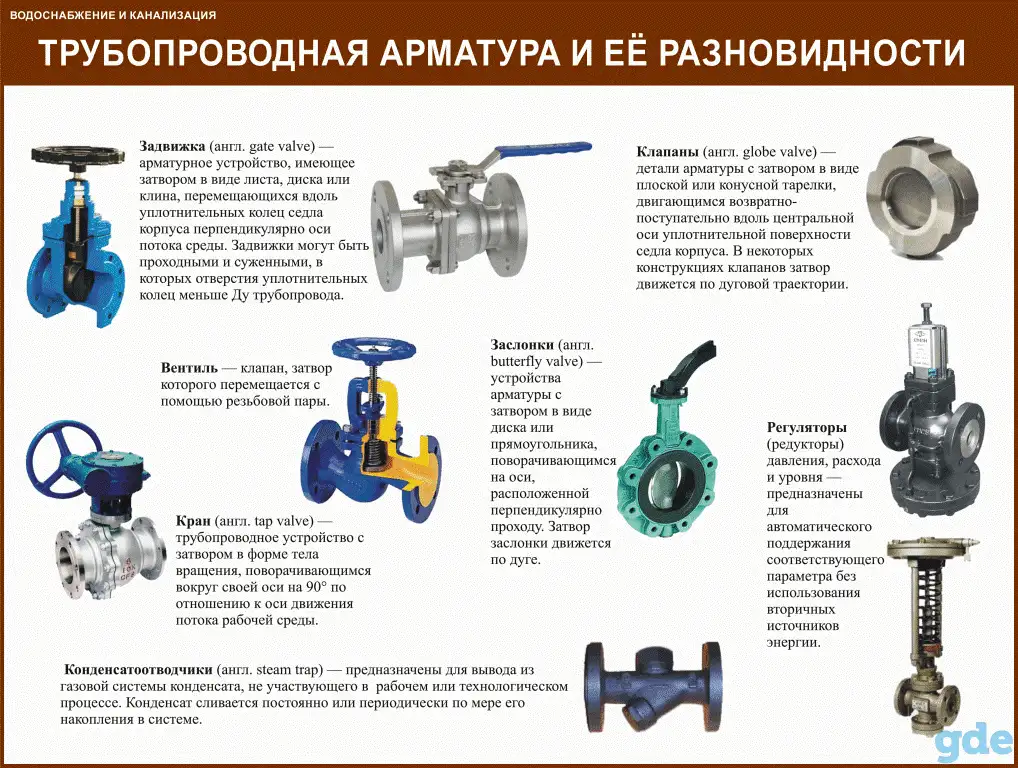 Водоснабжение и канализация, Плакаты для ЖКХ, фотография 6