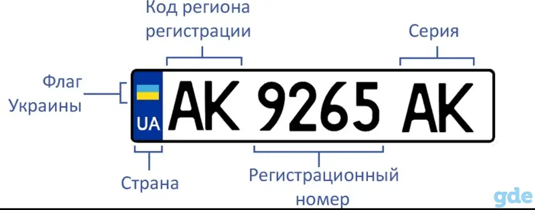 Обмен белорусских номеров для поездки в Литву - временно, фотография 1