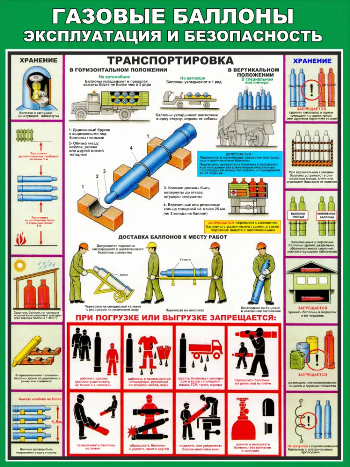 Сварочные работы. Учебные плакаты для колледжа и ГУДОВ, фотография 10
