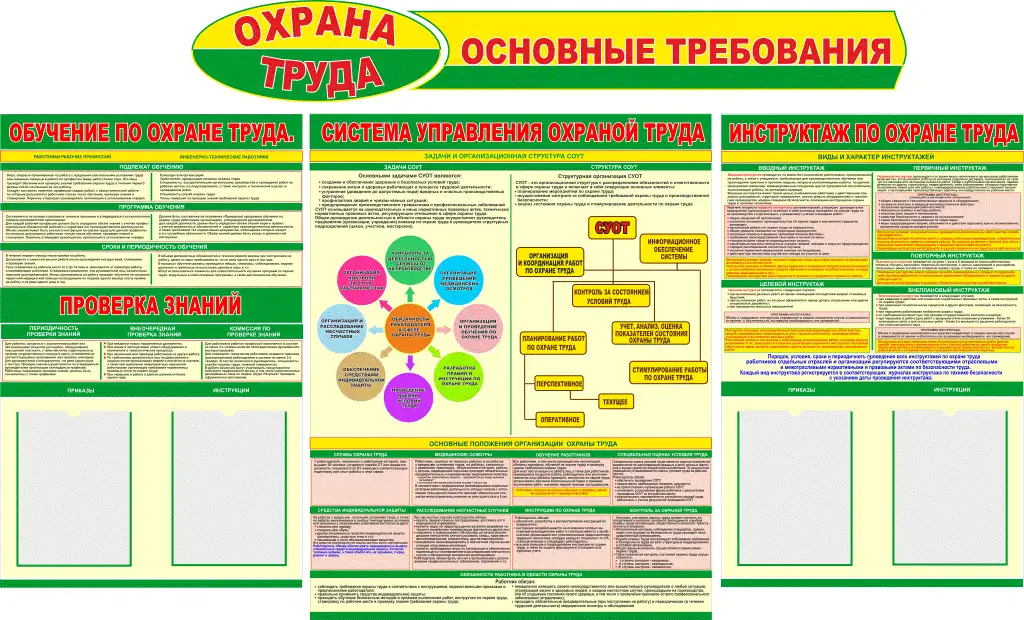 Охрана труда. Плакаты и стенды, фотография 14