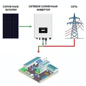 Солнечная электростанция под ключ, оборудование, фотография 2