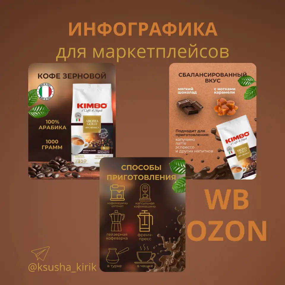 Инфографика для маркетплейсов, фотография 7