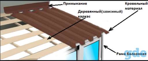 Установка козырьков на стыке крыши балкона на любой высоте, фотография 2