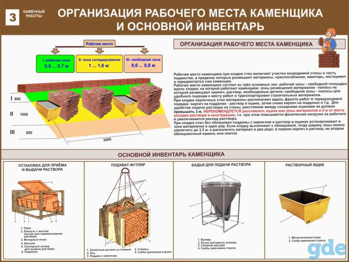 Каменные работы. Плакаты учебные комплект 13 плакатов, фотография 3