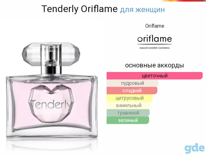 VIP Only. Tenderly. Оригинал. Парфюмерия шведская., фотография 4