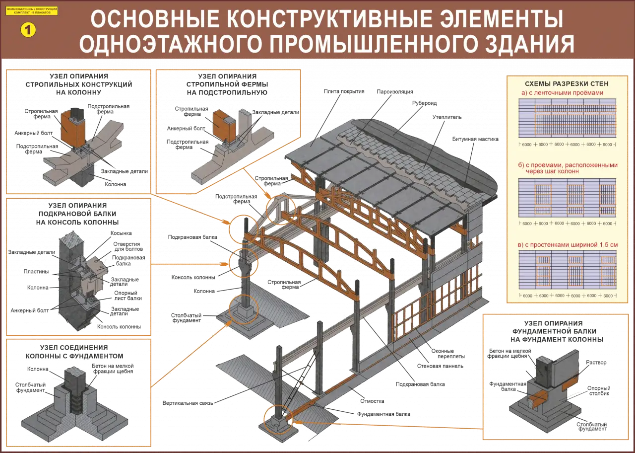 Строительные работы. Учебно-информационные плакаты для колледжа и ГУДОВ, фотография 5