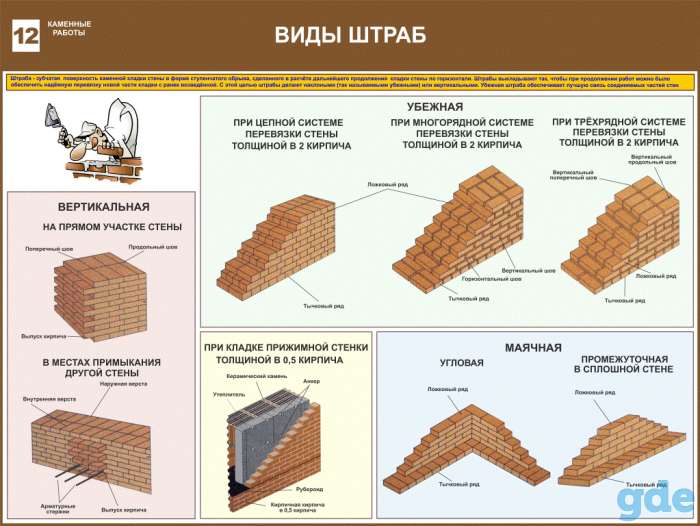 Каменные работы. Плакаты учебные комплект 13 плакатов, фотография 12