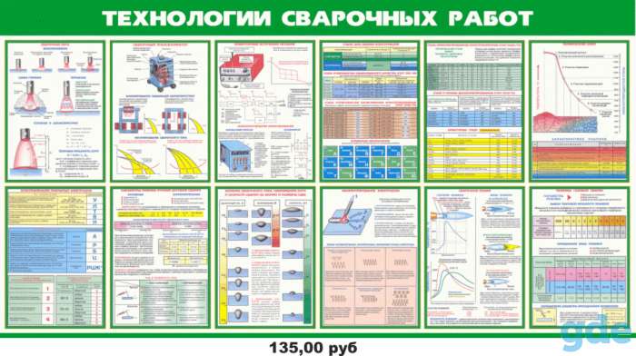 Стенды для колледжа и автошколы, фотография 7