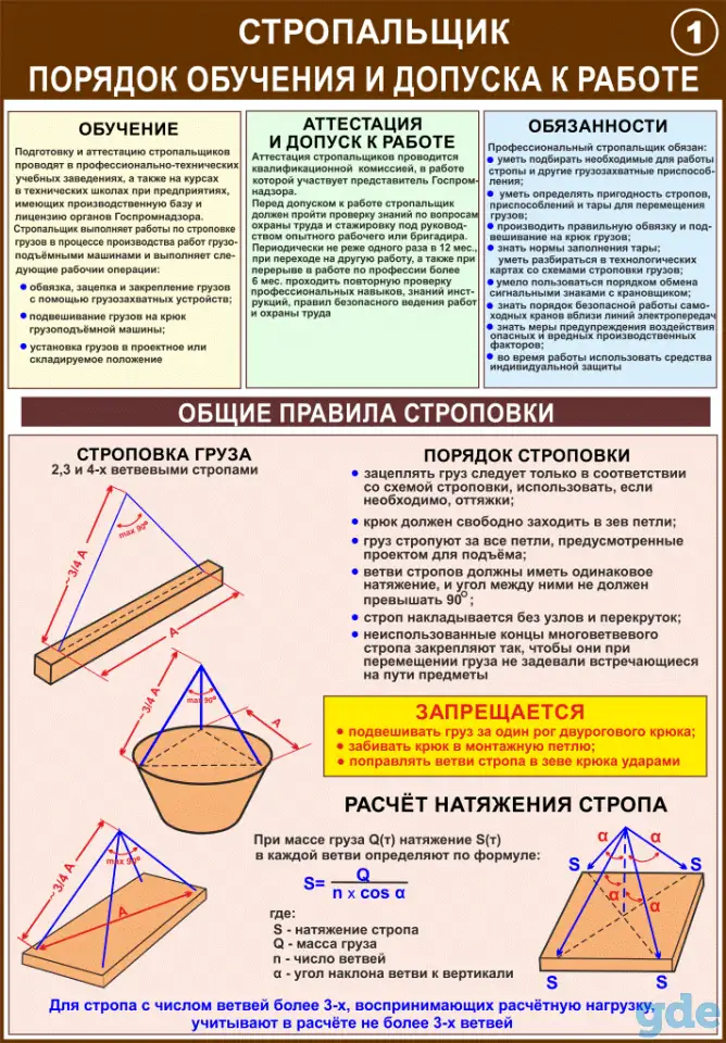 Строповка и складирование  материалов. Учебные плакаты, фотография 1