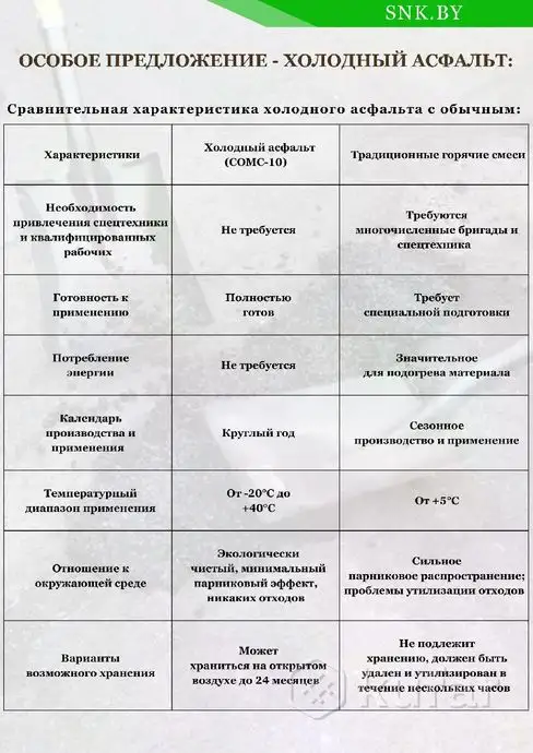 Холодный асфальт (собственное производство), фотография 7