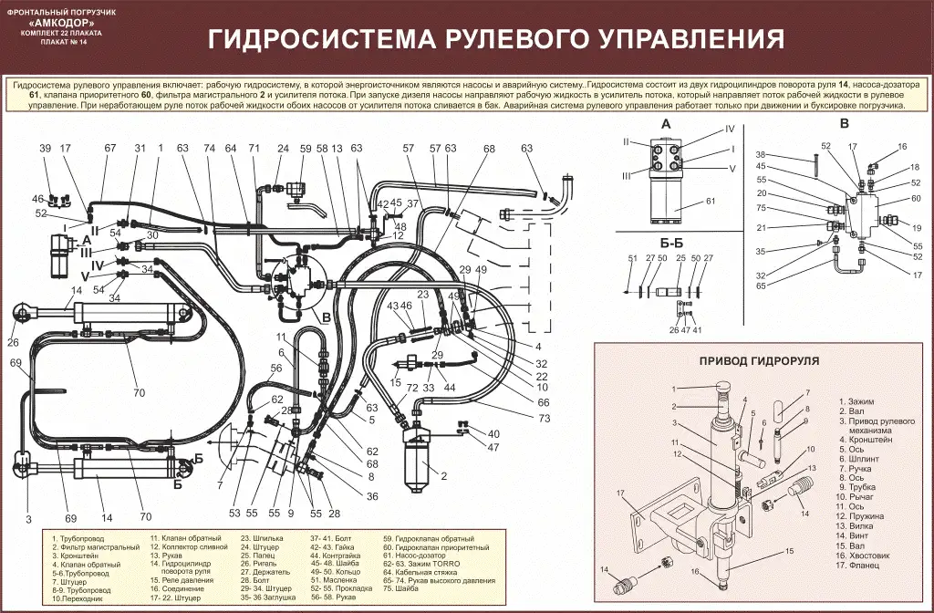 Погрузчик Амкодор Учебные плакаты, фотография 12