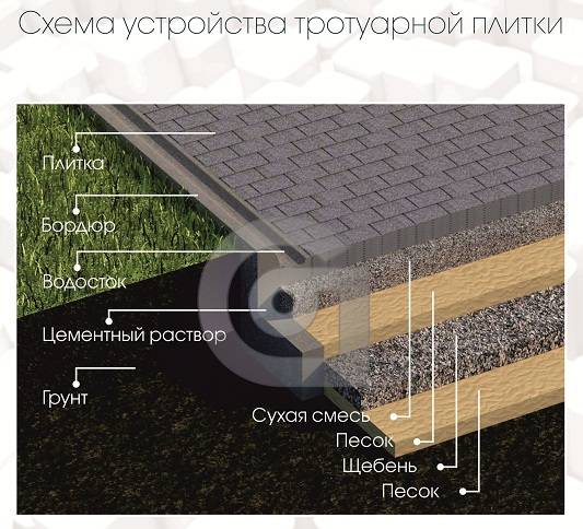 Комплекс работ по благоустройтсву и озеленению территории, фотография 3