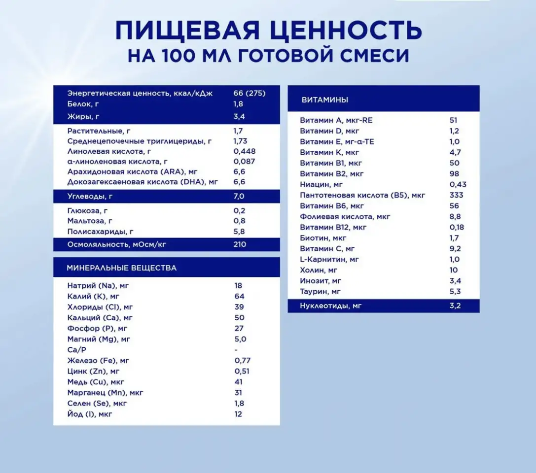 Смесь Nutrilon Пепти Гастро сухая детская 800г с рождения, фотография 4
