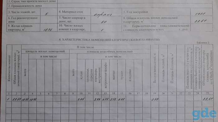однокомнатная квартира, фотография 4