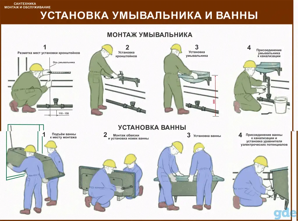Водоснабжение и канализация, Плакаты для ЖКХ, фотография 13