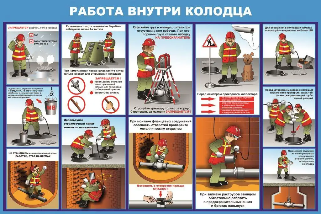 Водоснабжение и канализация. Плакаты для колледжа и ЖКХ, фотография 8