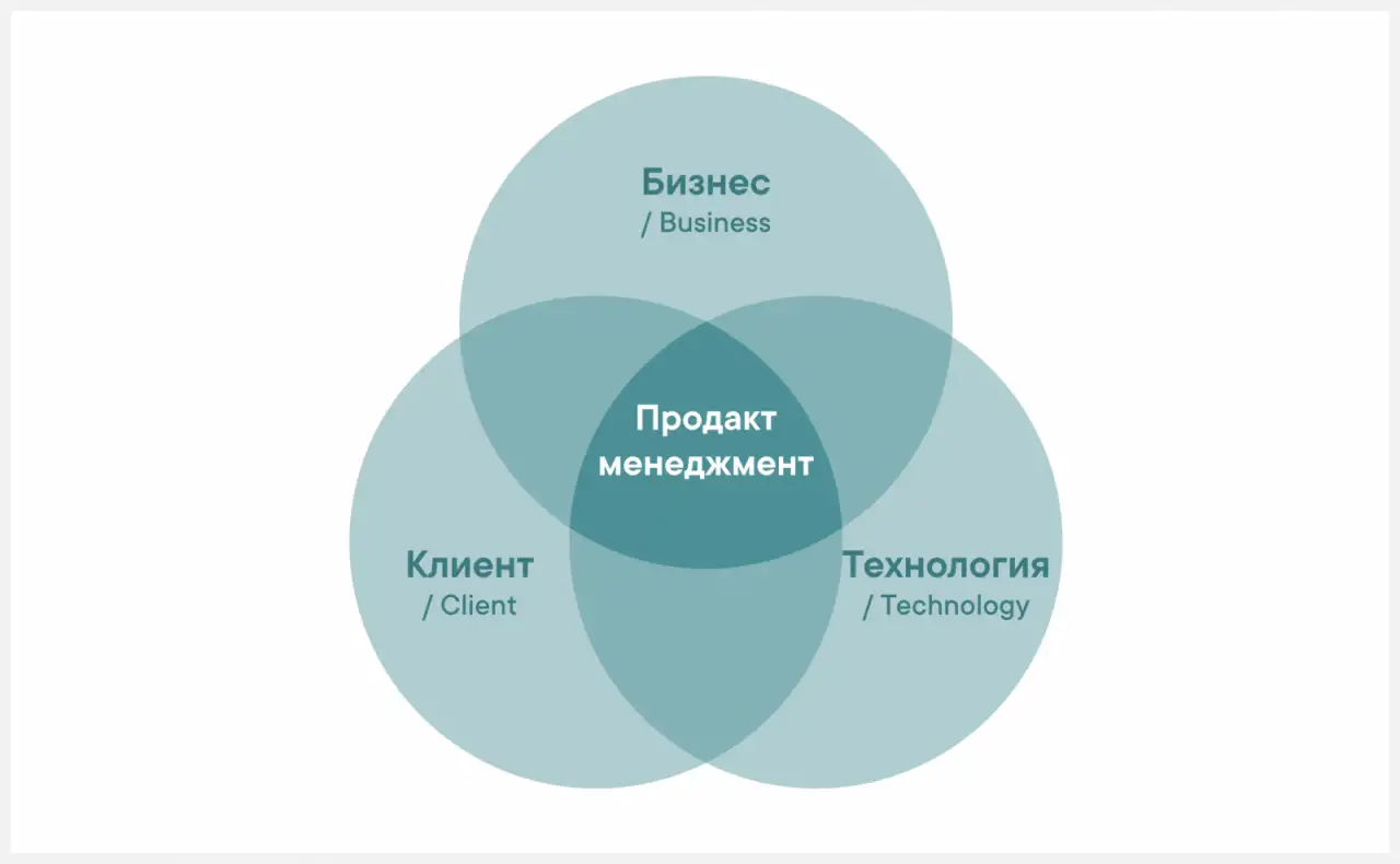 Продакт-менеджер, фотография 1