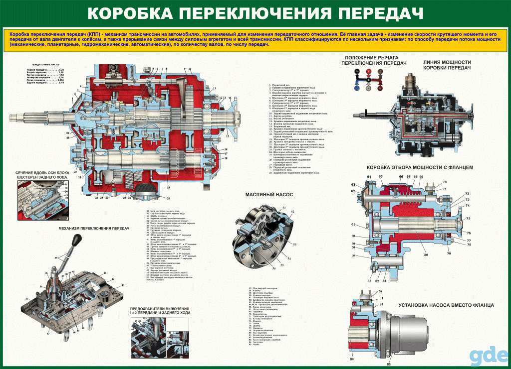 Устройство и ТО автомобиля и мотоцикла. Плакаты для колледжа и автошколы, фотография 11